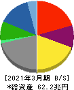 トヨタ自動車 貸借対照表 2021年3月期 トヨタ自動車 貸借対照表 2021年3月期