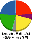 オエノンホールディングス 貸借対照表 2024年3月期