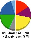 ダイセル 貸借対照表 2024年3月期