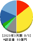 アドソル日進 貸借対照表 2023年3月期