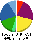 日本アジア投資 貸借対照表 2023年3月期 日本アジア投資 貸借対照表 2023年3月期