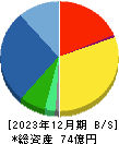 マサル 貸借対照表 2023年12月期