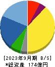 日本アンテナ 貸借対照表 2023年9月期