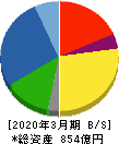 平田機工 貸借対照表 2020年3月期