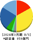 メルコホールディングス 貸借対照表 2024年3月期