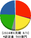 オエノンホールディングス 貸借対照表 2024年6月期