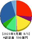高島 貸借対照表 2023年9月期