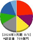 紀文食品 貸借対照表 2024年3月期