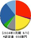 高島 貸借対照表 2024年3月期