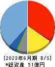 カオナビ 貸借対照表 2023年6月期