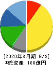 昭文社ホールディングス 貸借対照表 2020年3月期