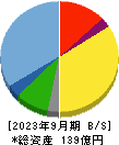 ヨシックスホールディングス 貸借対照表 2023年9月期