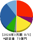 日本出版貿易 貸借対照表 2024年3月期
