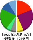 リビングプラットフォーム 貸借対照表 2022年3月期