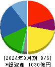 ティラド 貸借対照表 2024年3月期