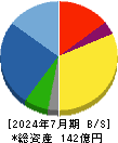 ギガプライズ 貸借対照表 2024年7月期