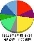 クオールホールディングス 貸借対照表 2024年3月期