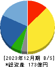 日本アンテナ 貸借対照表 2023年12月期