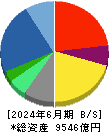 博報堂ＤＹホールディングス 貸借対照表 2024年6月期