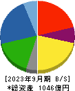 三櫻工業 貸借対照表 2023年9月期