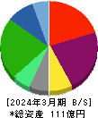 リビングプラットフォーム 貸借対照表 2024年3月期