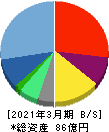 Ｅストアー 貸借対照表 2021年3月期