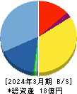 ピー・ビーシステムズ 貸借対照表 2024年3月期