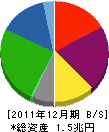 日本製紙グループ本社 貸借対照表 2011年12月期