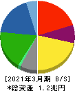 ジェイテクト 貸借対照表 2021年3月期