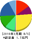 日本電産 貸借対照表 2018年3月期 日本電産 貸借対照表 2018年3月期