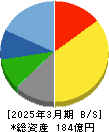 昭文社ホールディングス 貸借対照表 2025年3月期 昭文社ホールディングス 貸借対照表 2025年3月期