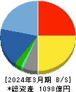 エイベックス 貸借対照表 2024年3月期