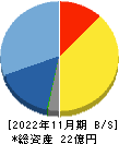 ティアンドエス 貸借対照表 2022年11月期