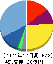 アルー 貸借対照表 2021年12月期