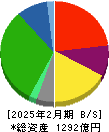 キユーソー流通システム 貸借対照表 2025年2月期 キユーソー流通システム 貸借対照表 2025年2月期