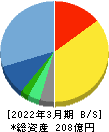 セゾンテクノロジー 貸借対照表 2022年3月期