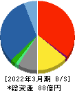 ジェイリース 貸借対照表 2022年3月期