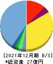 ワンキャリア 貸借対照表 2021年12月期