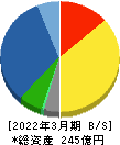 ヤマウラ 貸借対照表 2022年3月期