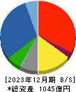 橋本総業ホールディングス 貸借対照表 2023年12月期