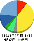 鎌倉新書 貸借対照表 2024年4月期
