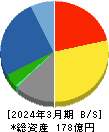 三京化成 貸借対照表 2024年3月期