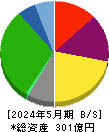 リンガーハット 貸借対照表 2024年5月期