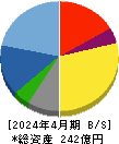 テンポスホールディングス 貸借対照表 2024年4月期