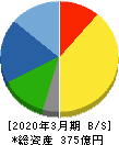 ＮＩＴＴＯＫＵ 貸借対照表 2020年3月期