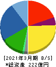 オカダアイヨン 貸借対照表 2021年3月期