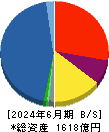 東京エレクトロンデバイス 貸借対照表 2024年6月期