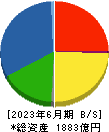 小野建 貸借対照表 2023年6月期