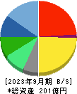 スプリックス 貸借対照表 2023年9月期