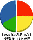 小野建 貸借対照表 2023年3月期